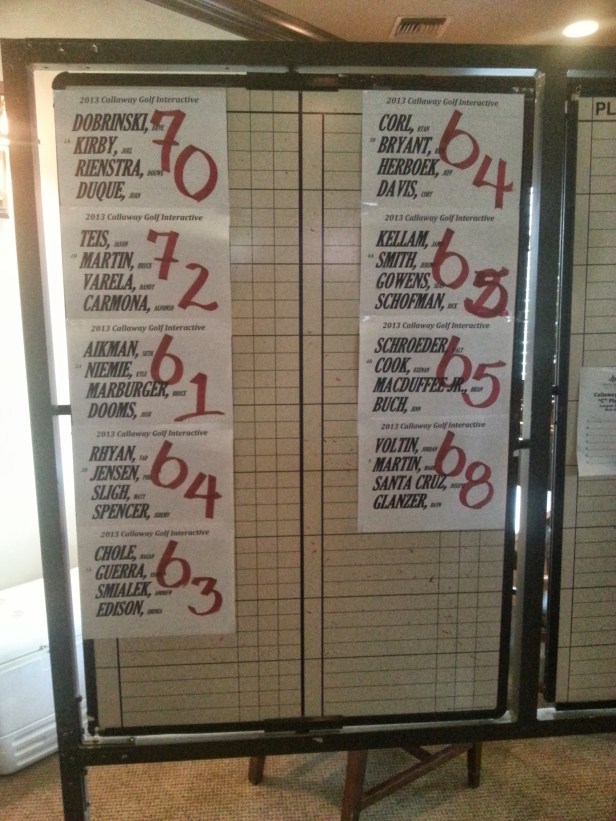 The final standings. Our team shot a 68, as seen on the bottom right.